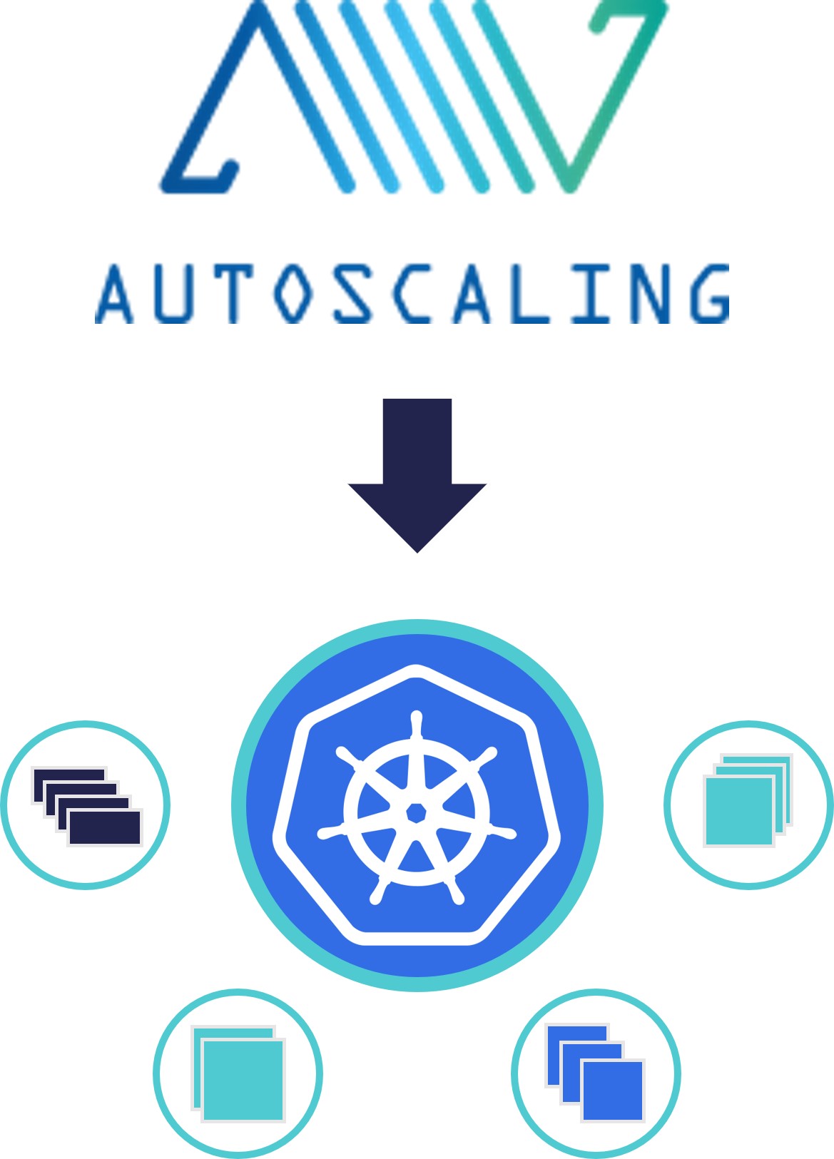 Kubernetes